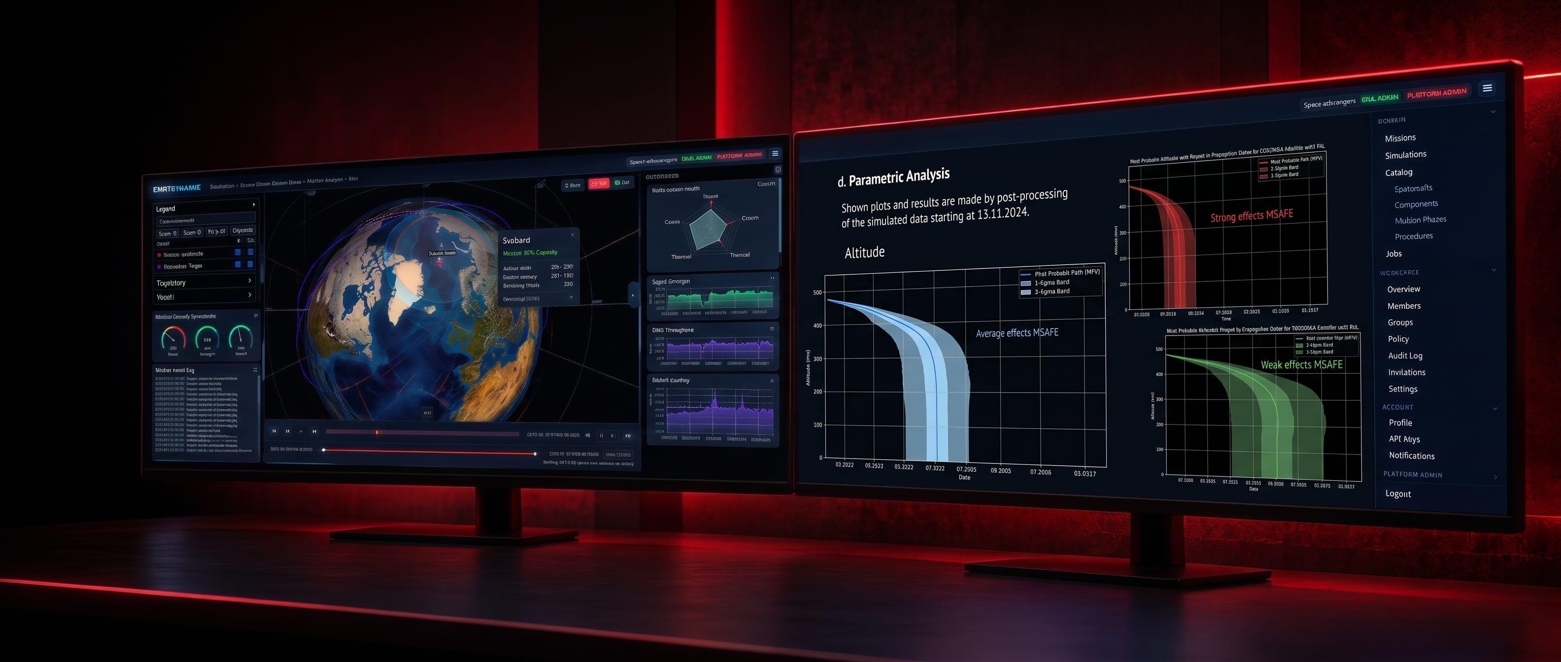Two curved monitors on a desk in a dark, red-lit room. The left screen shows a night-side globe crossed by orbital tracks beside small telemetry panels; the right shows a parametric decay analysis, three sets of altitude-against-time curves fanning downward under headings for strong, average and weak space-weather cases.