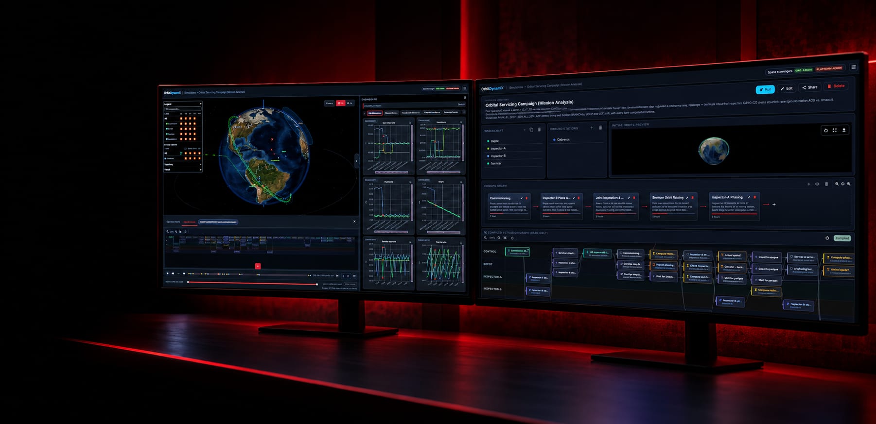 An ultrawide monitor running our mission analysis console: a mission globe at the centre, with charts and status panels to the right.