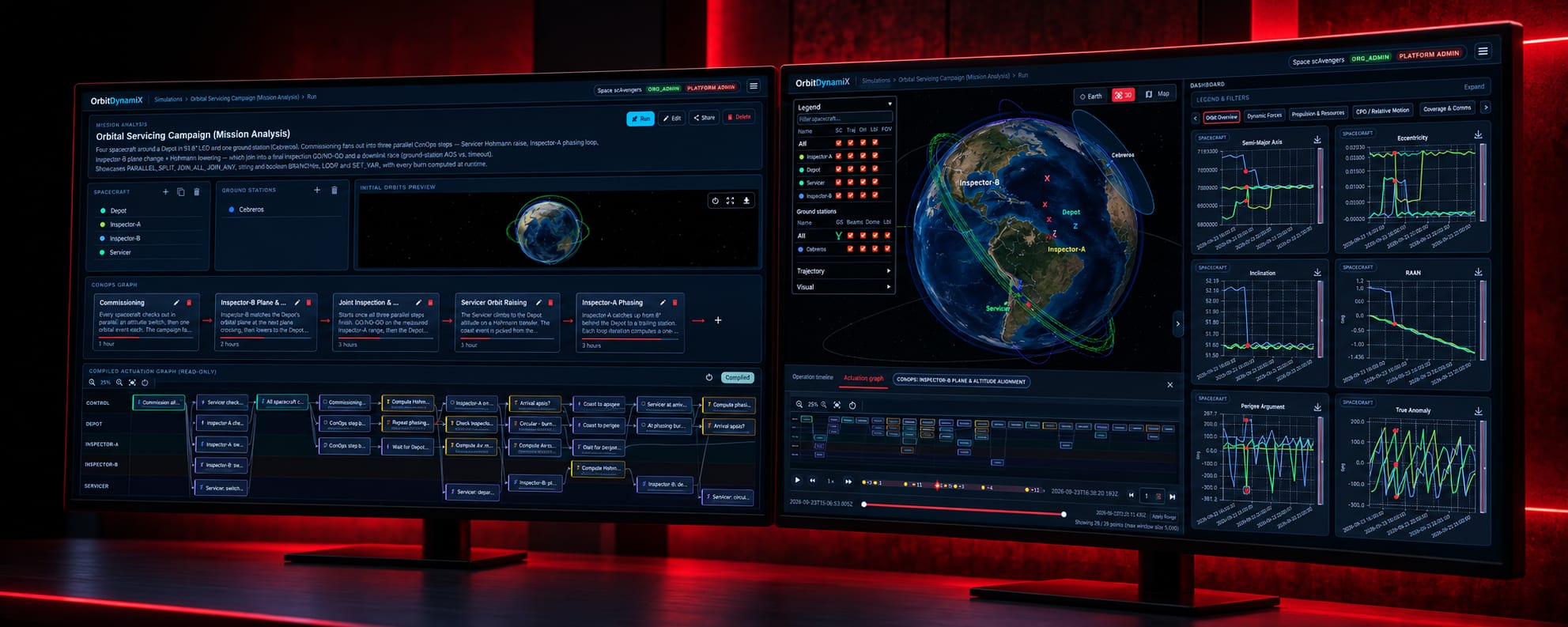 Two curved monitors on a desk in a dark, red-lit room: a branching analysis graph on the left, and on the right a night-side globe crossed by orbital tracks, with a satellite, a world map and two charts beside it.